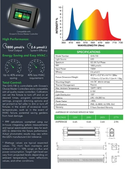 Grower's Choice GHS730 LED Grow Light - Grower's Choice - Ambient Home