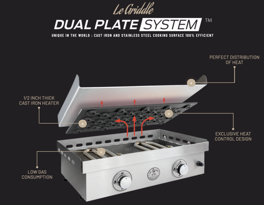 Le Griddle 30" 2 Burner Stainless Gas Griddle - GFE75 - Le Griddle - Ambient Home